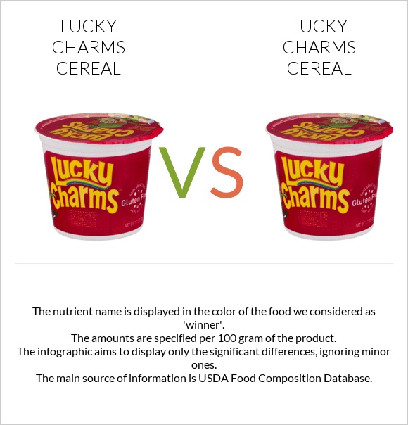 Lucky Charms Cereal vs Lucky Charms Cereal infographic