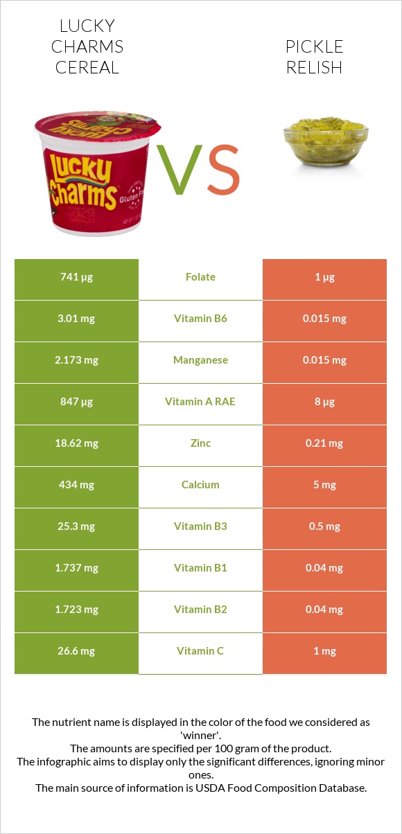 Lucky Charms Cereal vs Pickle relish infographic