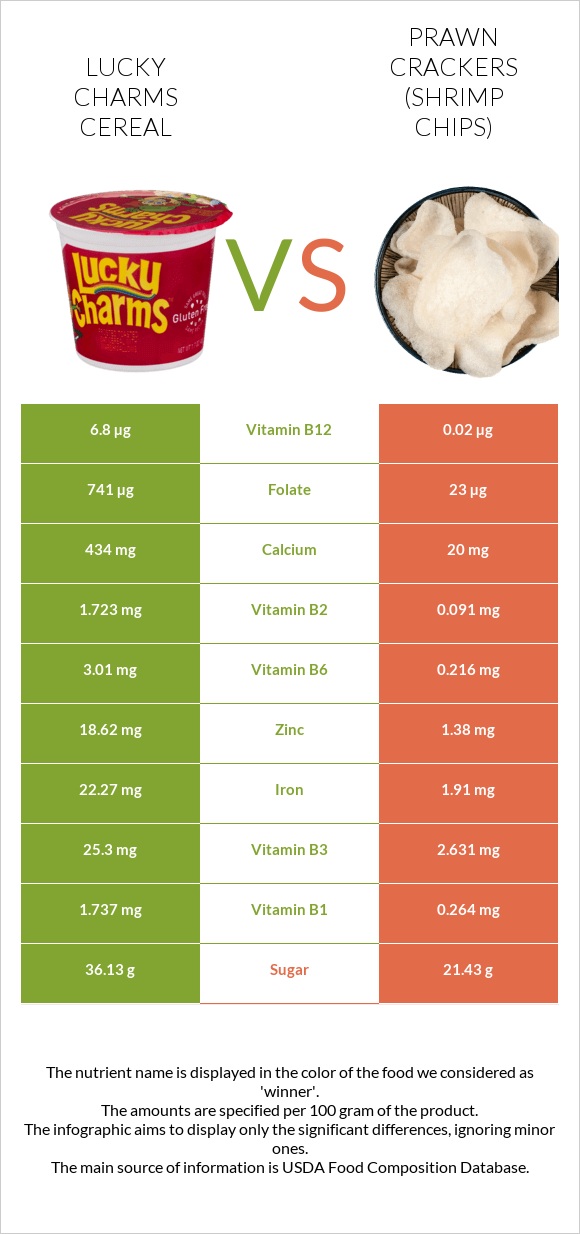 Lucky Charms Cereal vs Prawn crackers (Shrimp chips) infographic
