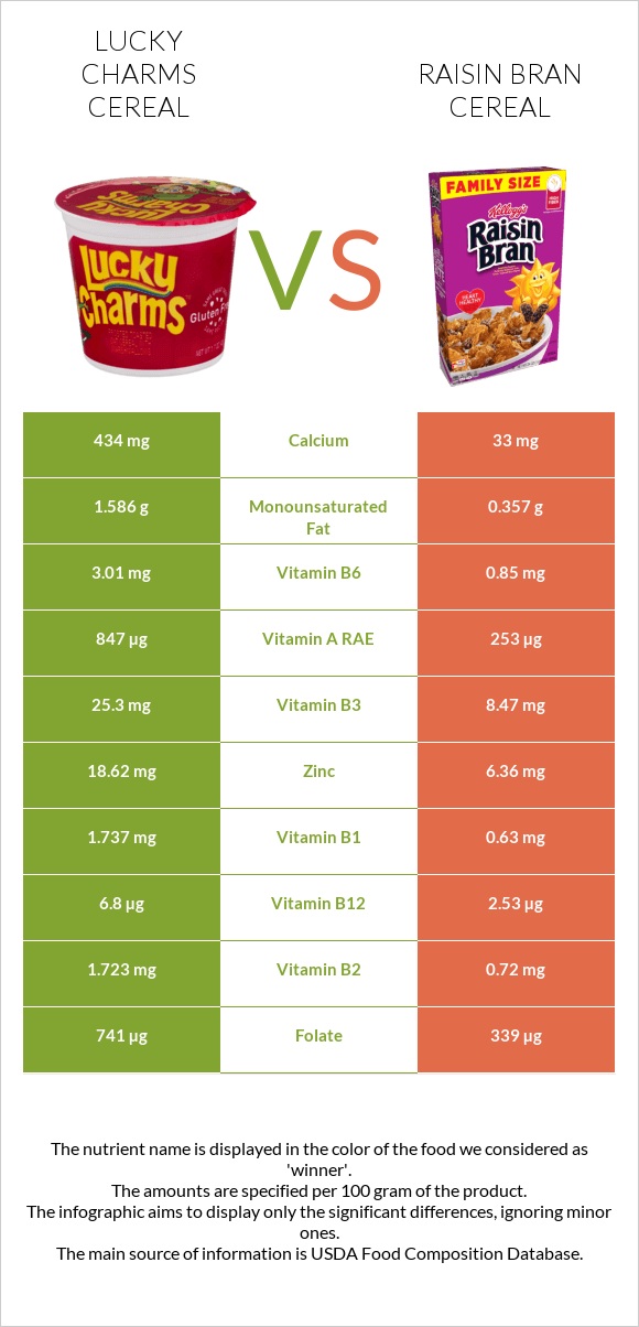 Lucky Charms Cereal vs Չամիչով թեփով շիլա infographic