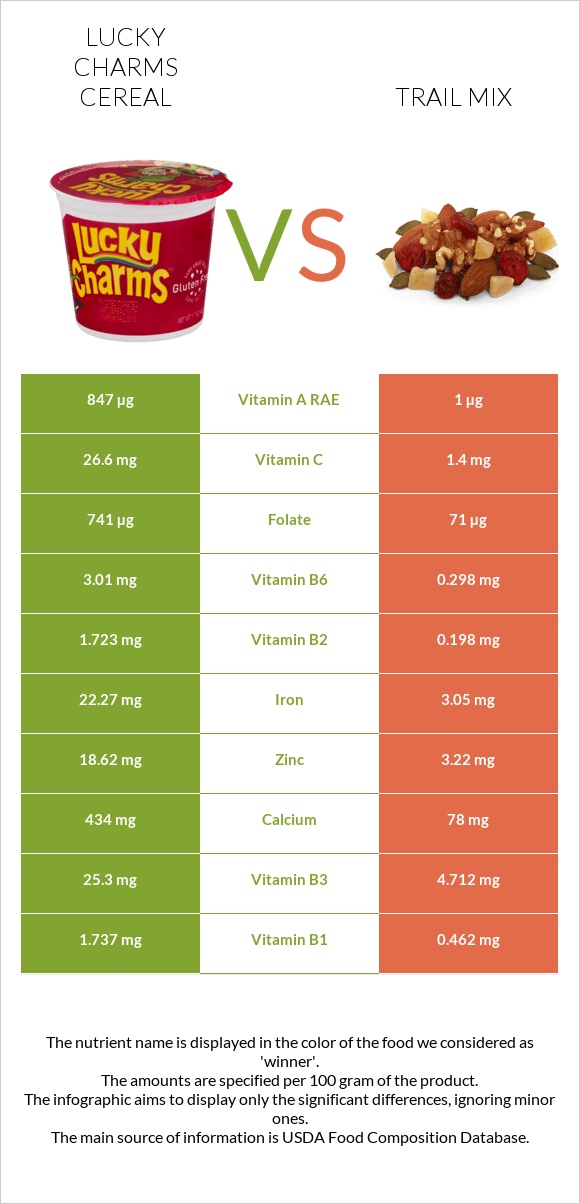 Lucky Charms Cereal vs Trail mix infographic