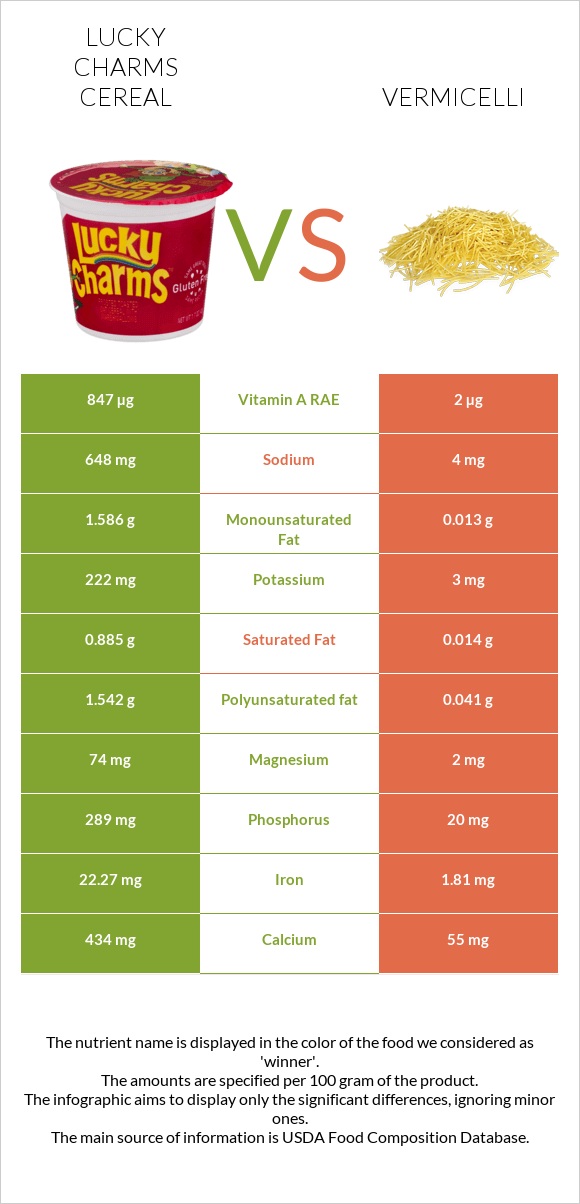 Lucky Charms Cereal vs Vermicelli infographic