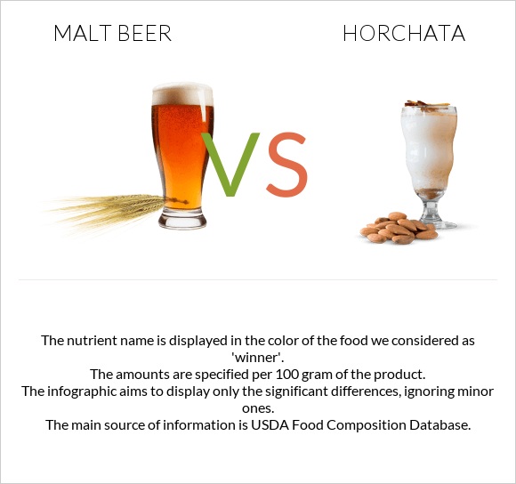 Malt beer vs Horchata infographic