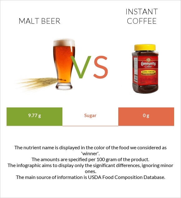 Malt beer vs Լուծվող սուրճ infographic