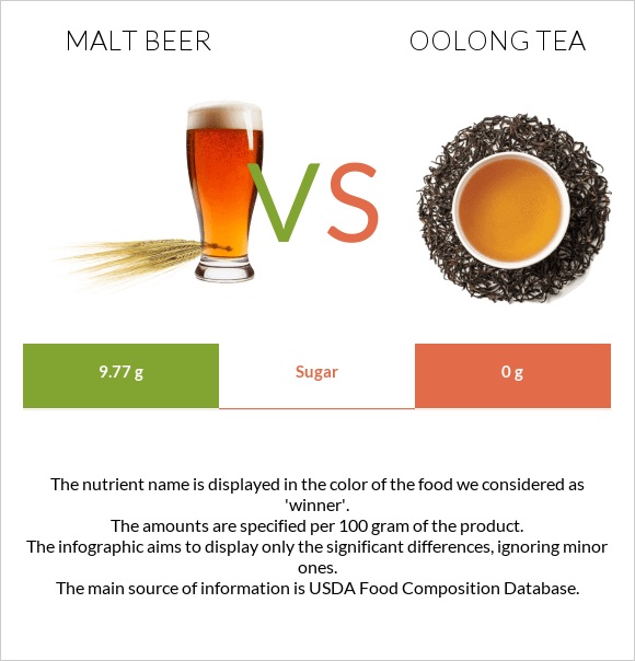 Malt beer vs Oolong tea infographic