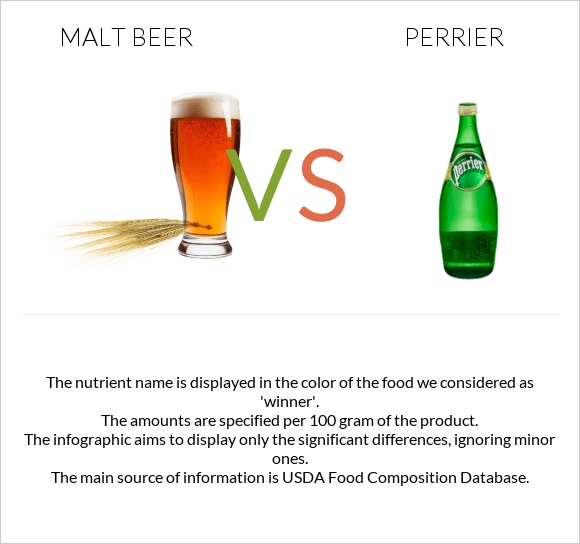 Malt beer vs Perrier infographic