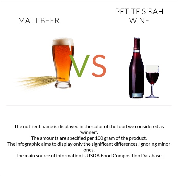 Malt beer vs Petite Sirah wine infographic