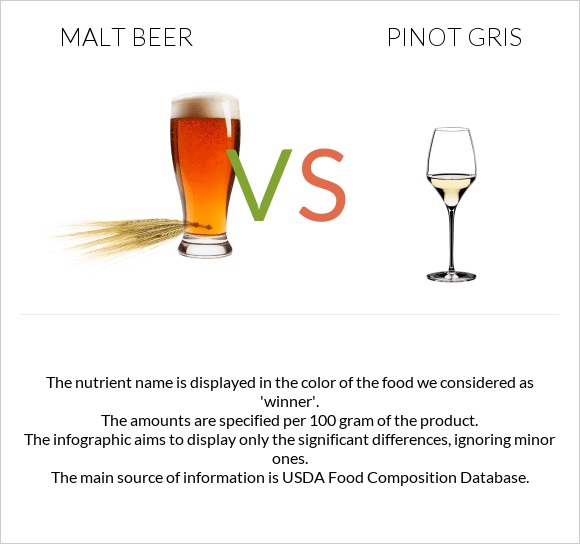 Malt beer vs Pinot Gris infographic