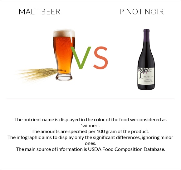 Malt beer vs Пино-нуар infographic