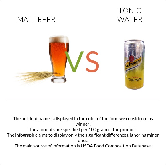 Malt beer vs Tonic water infographic
