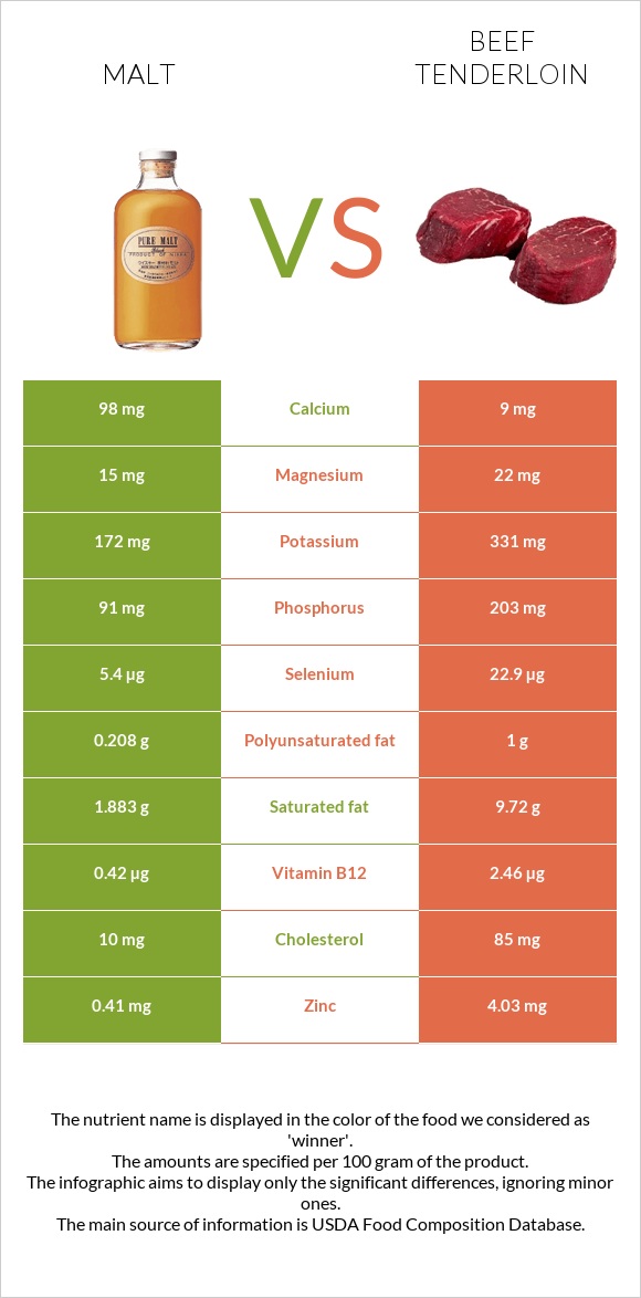 Ածիկ vs Տավարի սուկի infographic