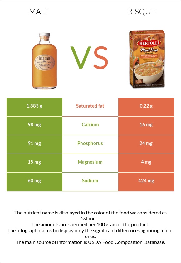 Ածիկ vs Bisque infographic