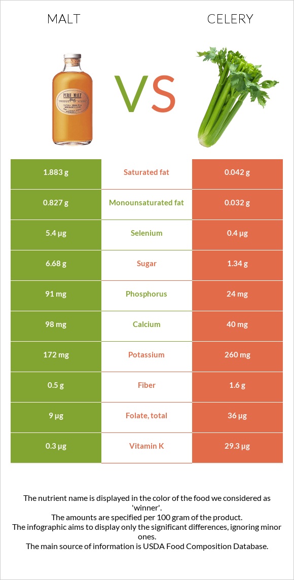 Ածիկ vs Նեխուր բուրավետ infographic