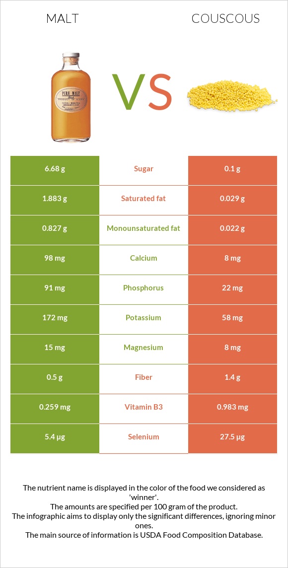 Ածիկ vs Կուսկուս infographic