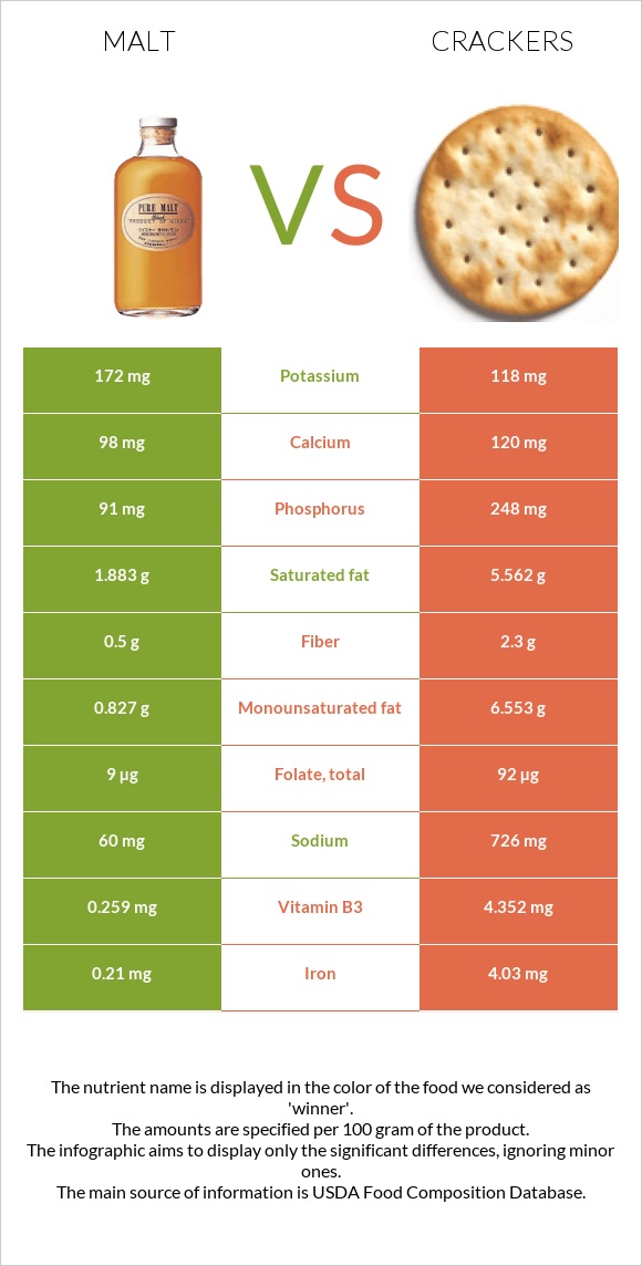 Ածիկ vs Կրեկեր infographic