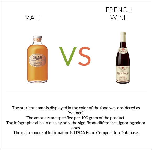Malt vs French wine infographic