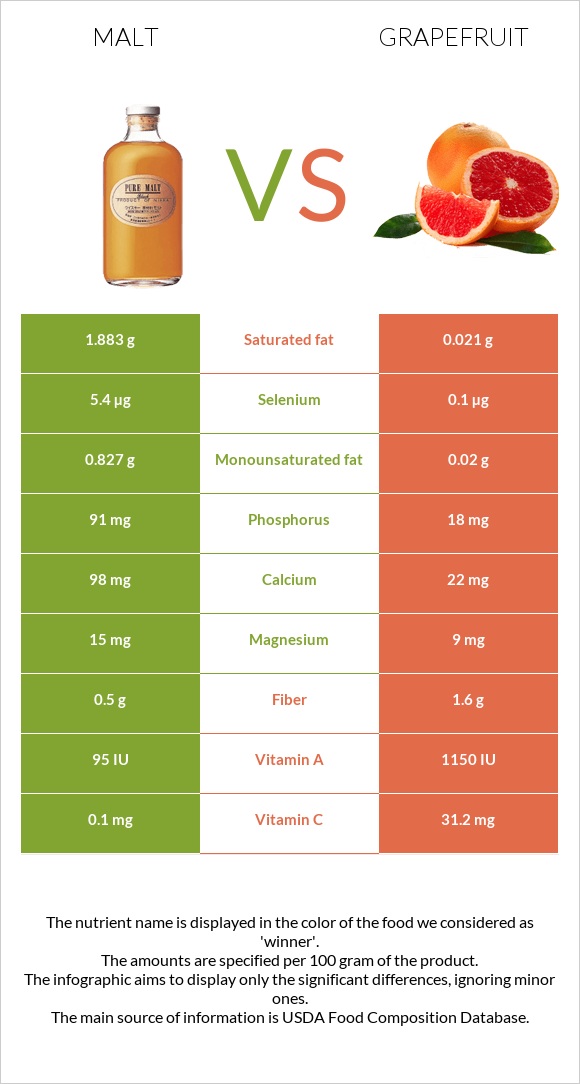 Ածիկ vs Գրեյպֆրուտ infographic