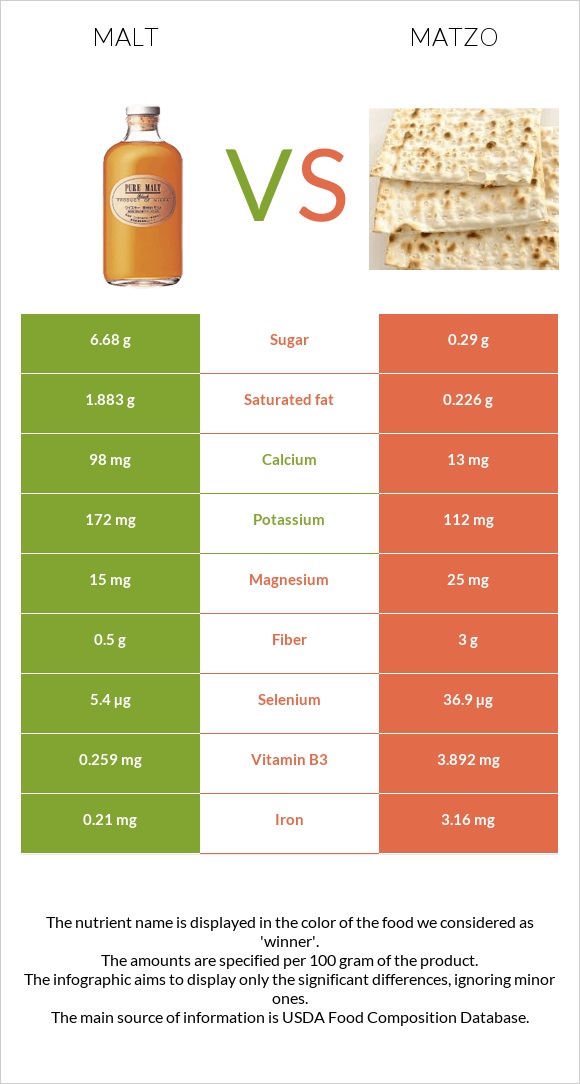 Ածիկ vs Մացա infographic