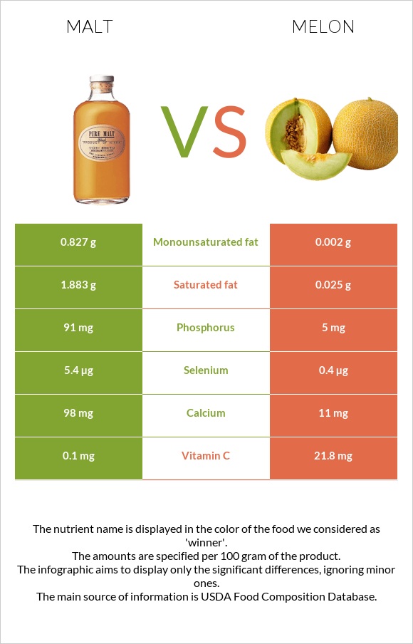 Ածիկ vs Սեխ infographic