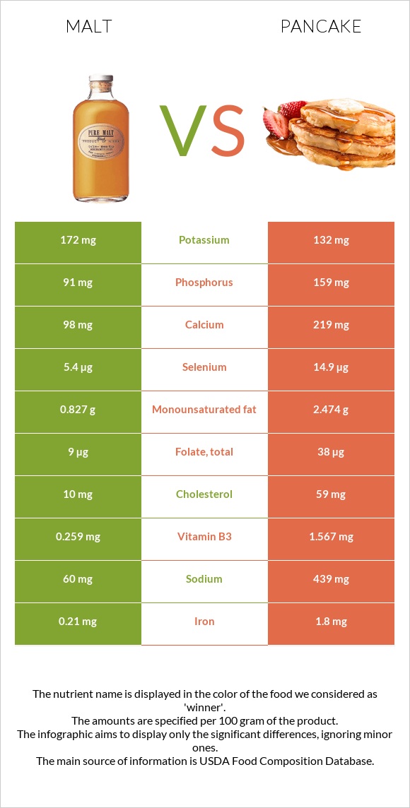 Ածիկ vs Ալաձիկ infographic