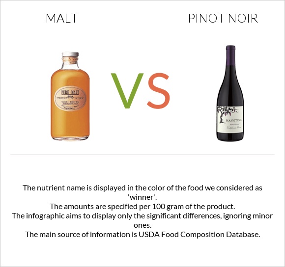 Malt vs Pinot noir infographic