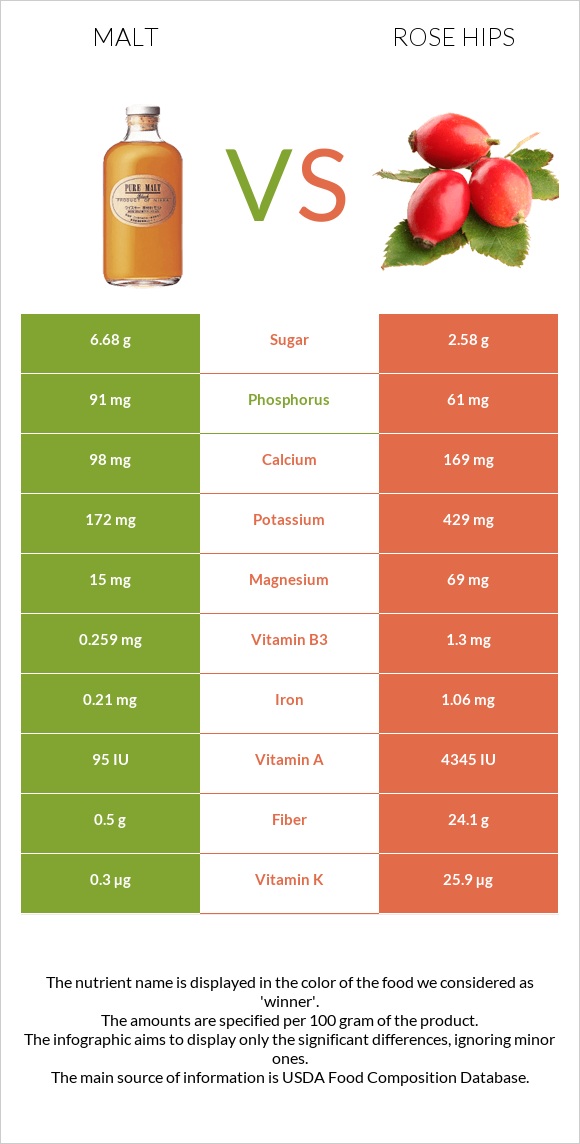 Ածիկ vs Մասուրի պտուղներ infographic