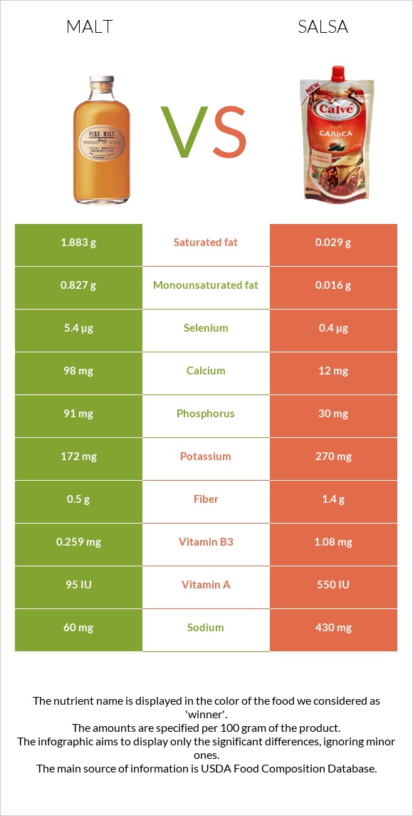 Malt vs Salsa infographic