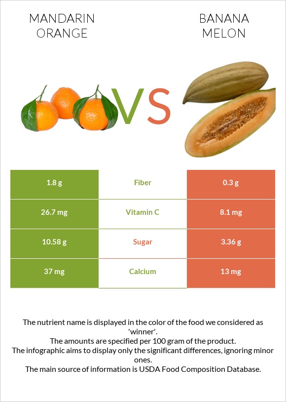 Մանդարին vs Բանանային սեխ infographic