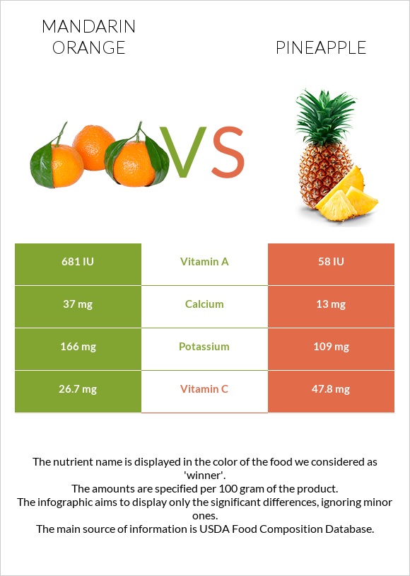 Մանդարին vs Արքայախնձոր infographic