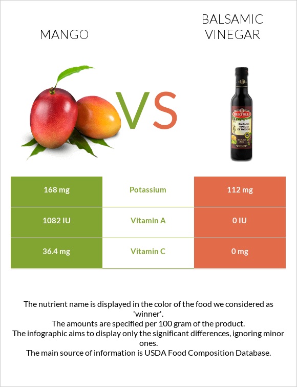 Մանգո vs Բալզամիկ քացախ infographic