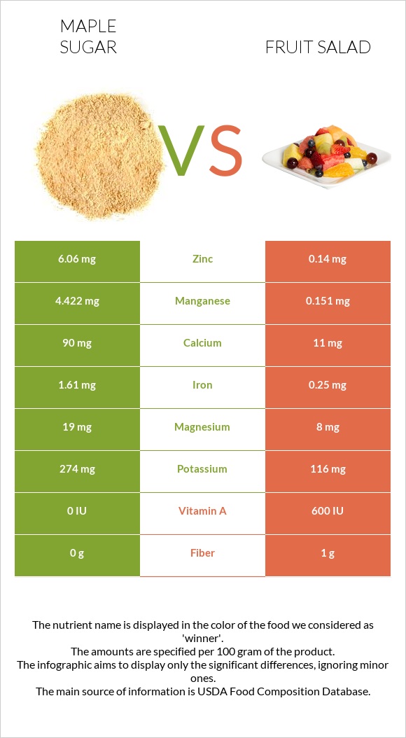 Թխկու շաքար vs Մրգային աղցան infographic