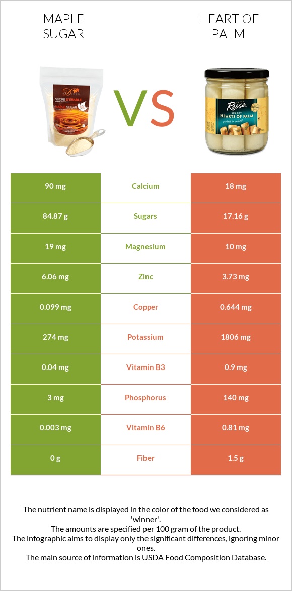 Թխկու շաքար vs Heart of palm infographic