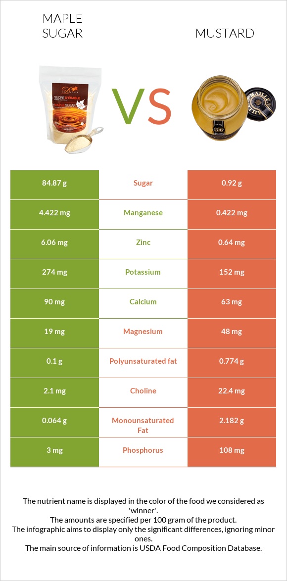 Maple sugar vs Mustard infographic