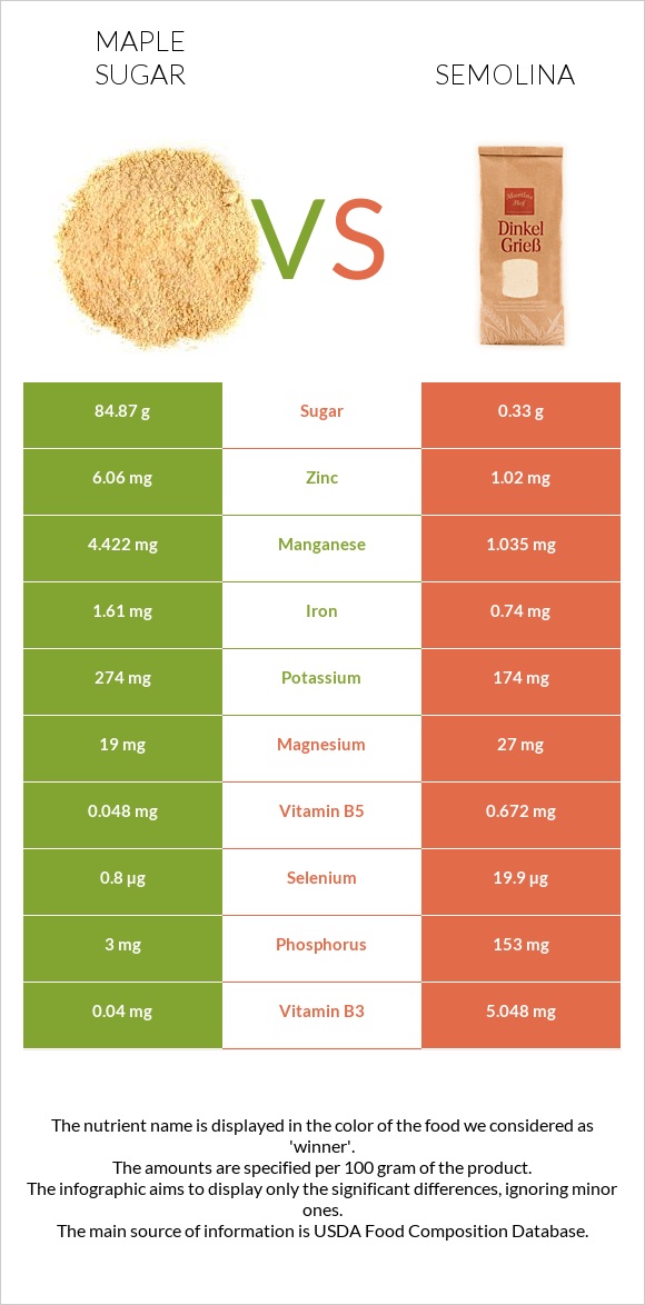 Maple sugar vs Semolina infographic