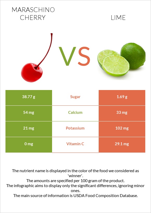 Maraschino cherry vs Լայմ infographic