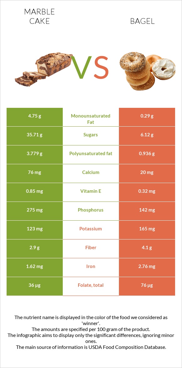 Մարմարե կեքս vs Օղաբլիթ infographic
