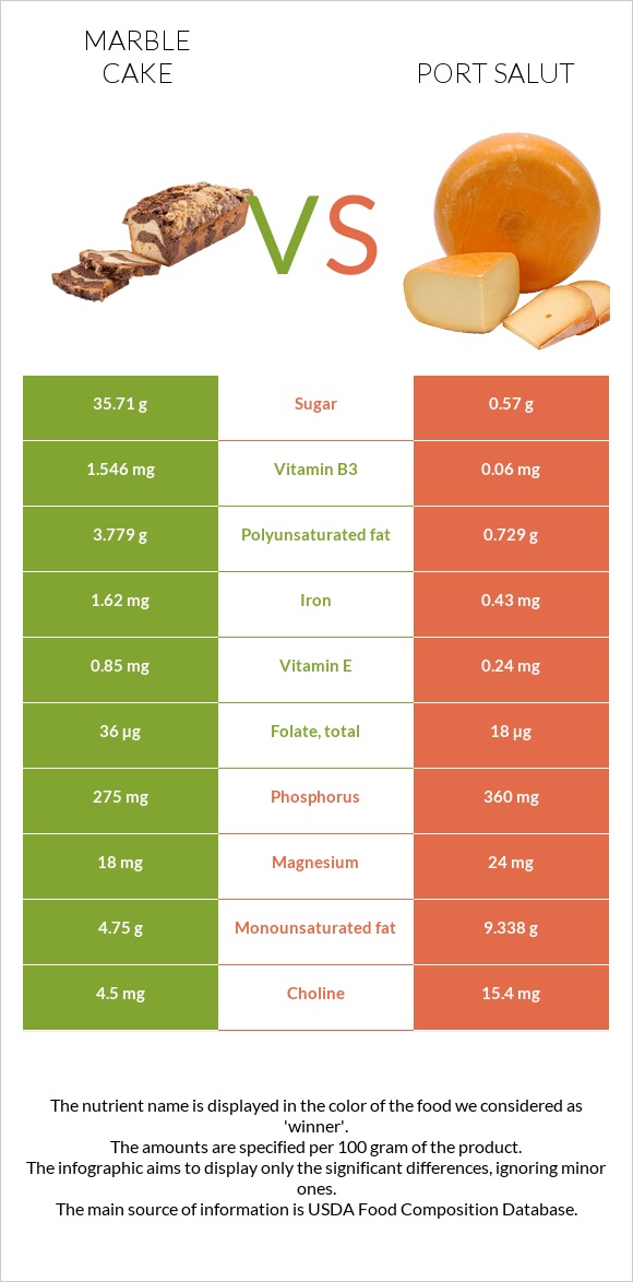 Marble cake vs Port Salut infographic