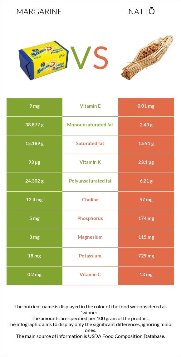 Մարգարին vs Nattō infographic