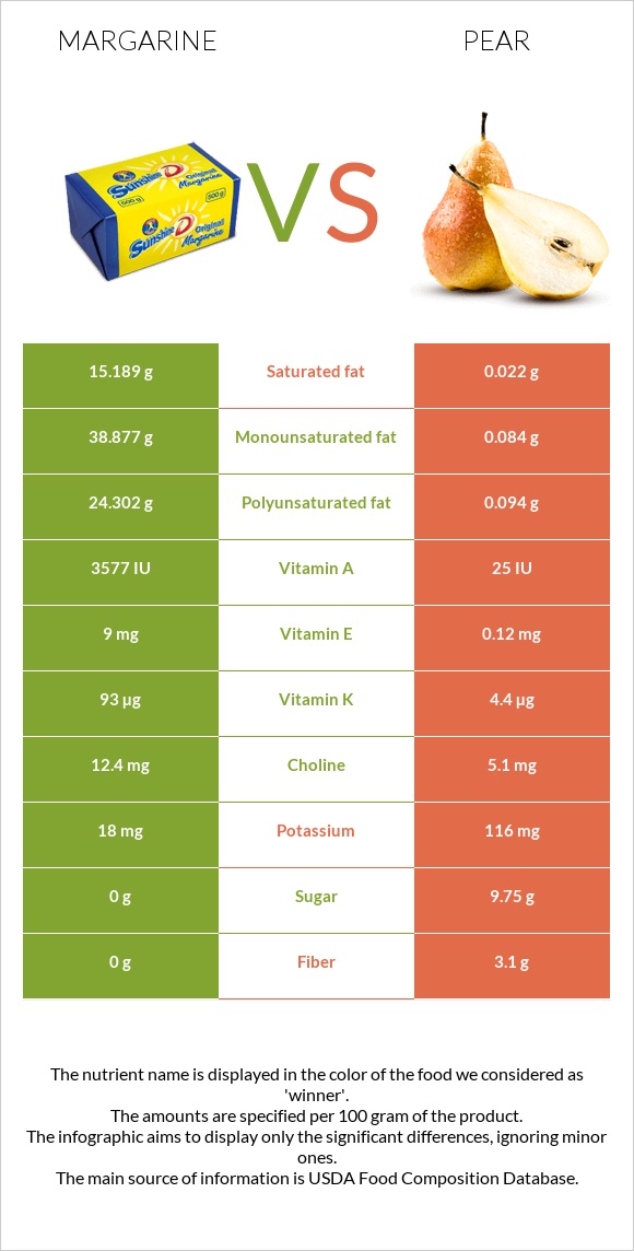 Մարգարին vs Տանձ infographic