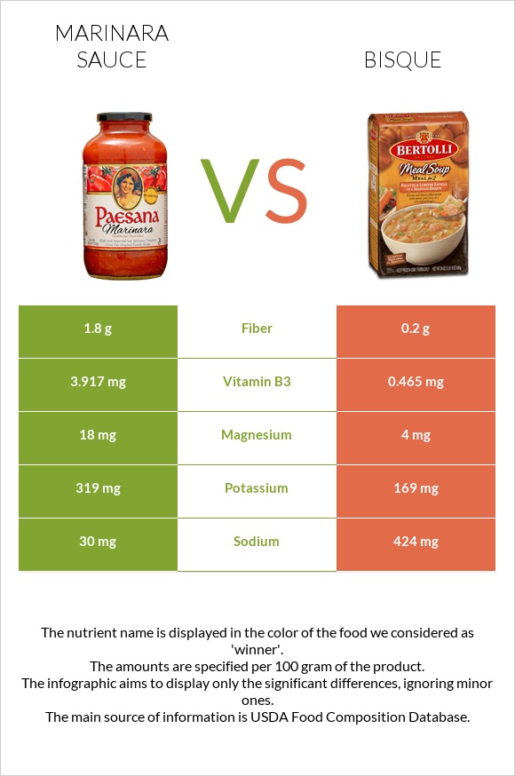 Marinara sauce vs Bisque infographic