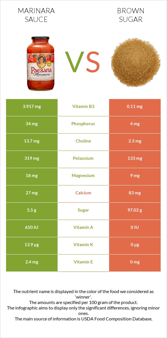 Marinara sauce vs Brown sugar infographic