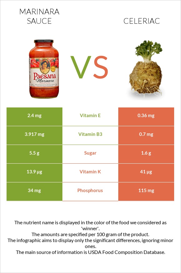 Marinara sauce vs Celeriac infographic