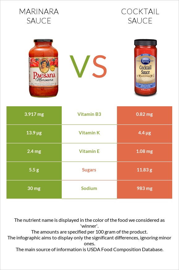 Marinara sauce vs Cocktail sauce infographic