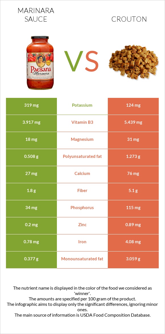 Marinara sauce vs Crouton infographic