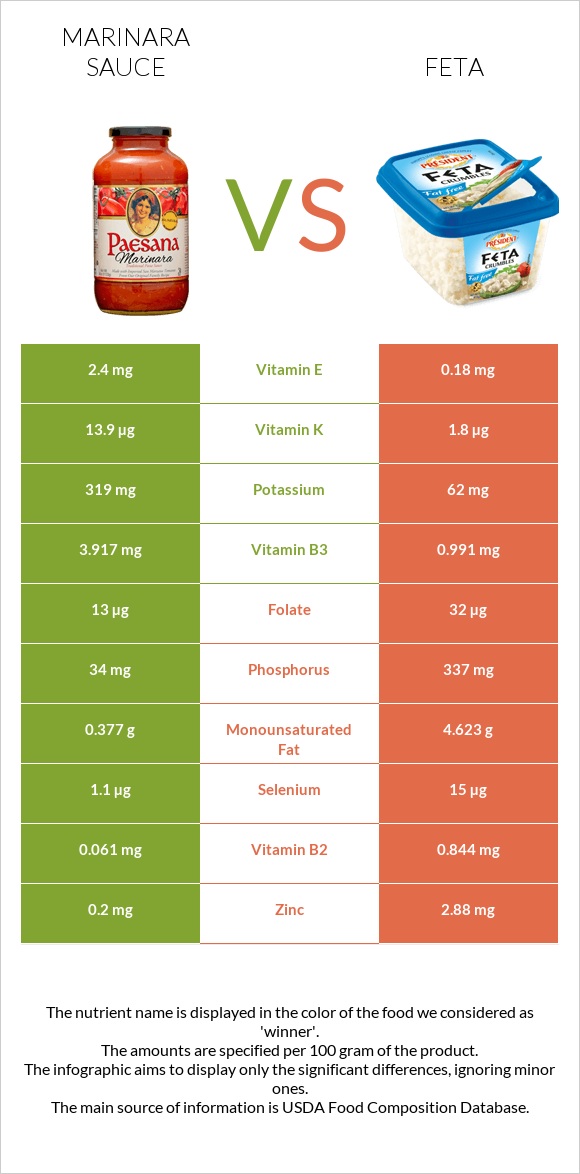 Marinara sauce vs Feta infographic