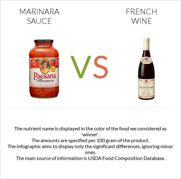 Marinara sauce vs French wine infographic