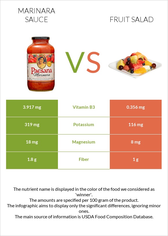 Marinara sauce vs Fruit salad infographic