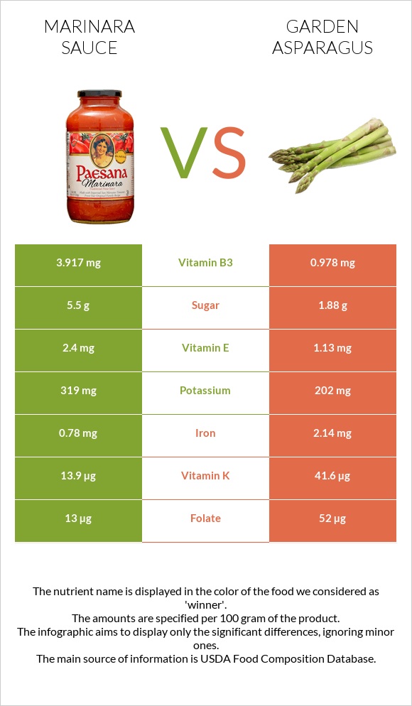 Marinara sauce vs Garden asparagus infographic