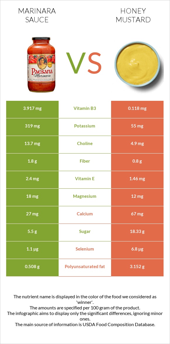 Marinara sauce vs Honey mustard infographic