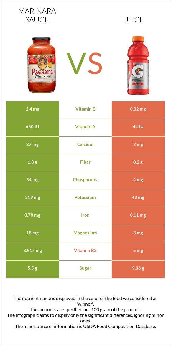 Marinara sauce vs Juice infographic